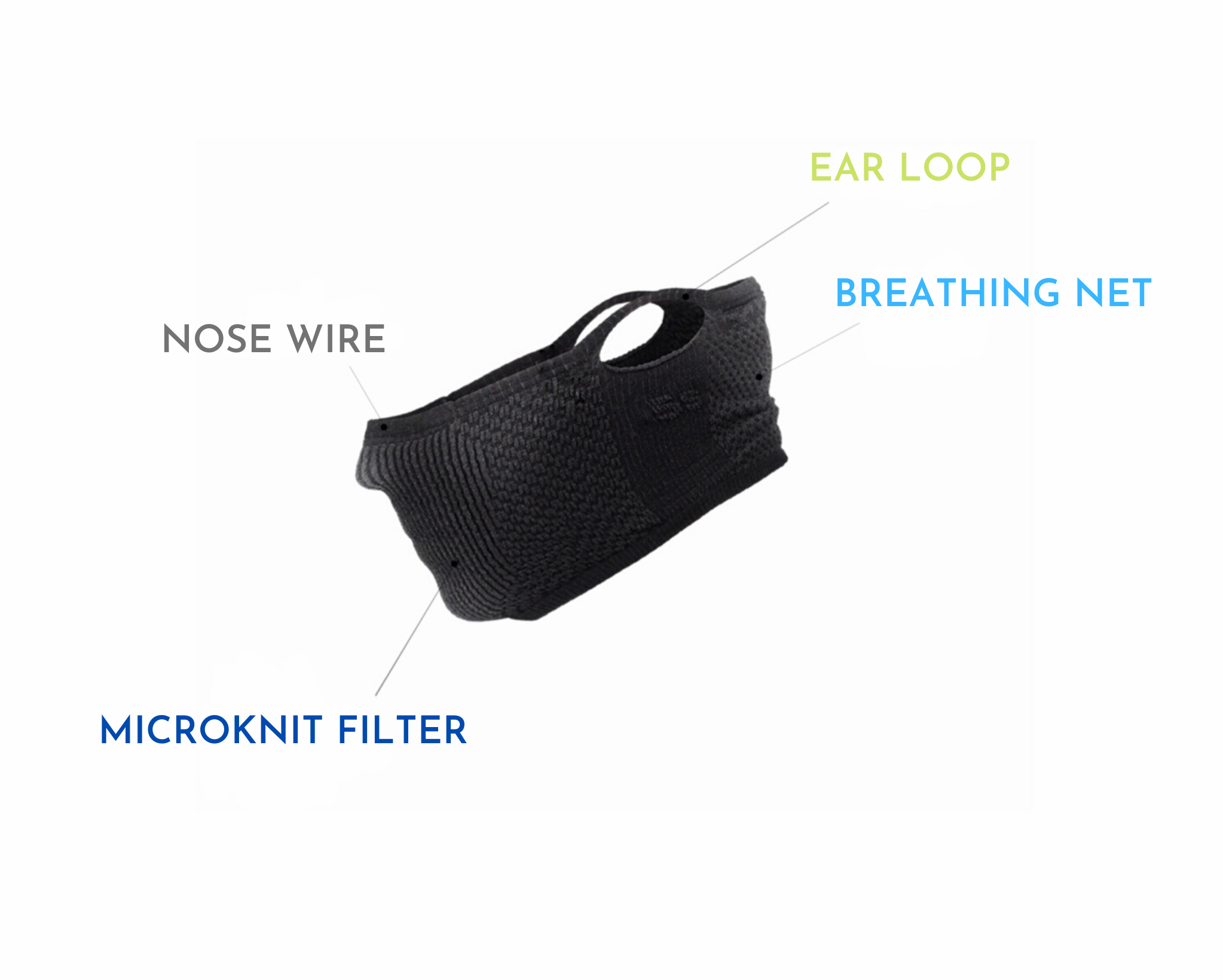 Best Sports Mask For Athletes | Masks For Men | SMRTFT